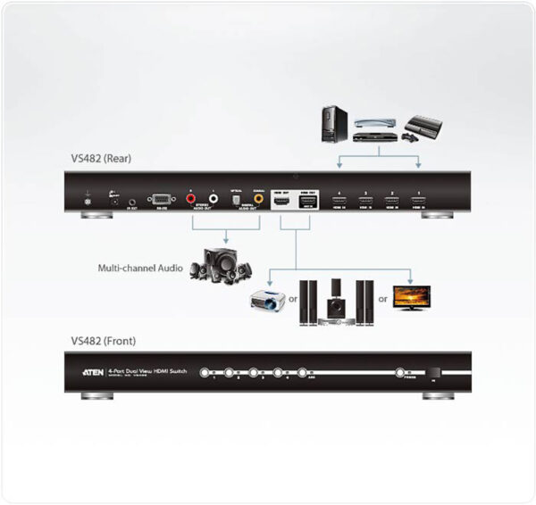 ATEN 宏正 4埠 HDMI 影音切換器附雙輸出 螢幕分配器 四進二出(VS482)：圖片 2