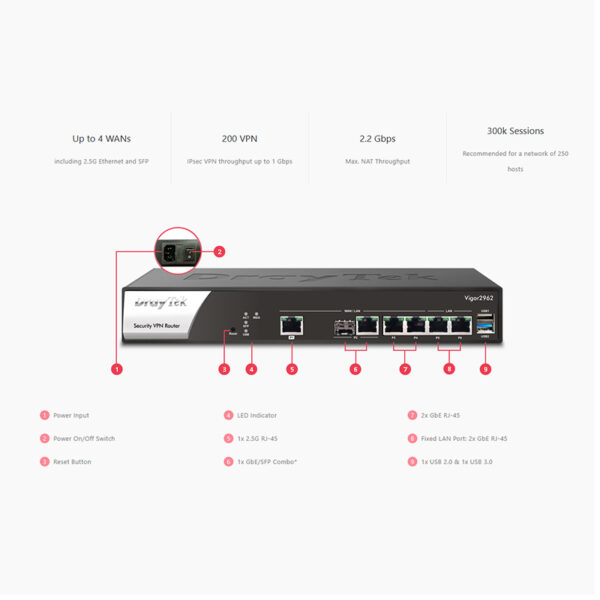 居易科技 DrayTek Vigor2962P 雙WAN POE IPsec/SSL VPN 路由器 頻寬管理器：圖片 2