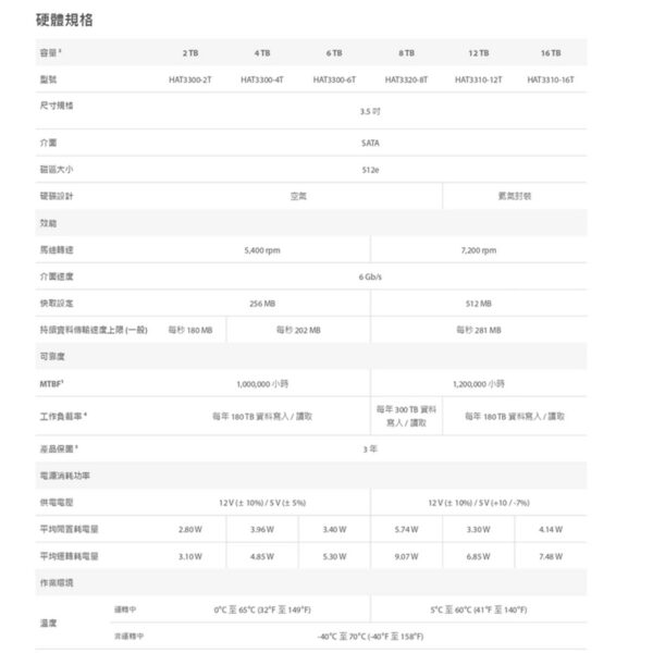 Synology PLUS系列 HAT3320 8TB 3.5吋 NAS專用硬碟 8TB SATA HDD：圖片 3