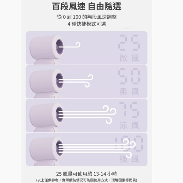 LaPO 迷你渦輪隨身風扇 LF-02：圖片 5