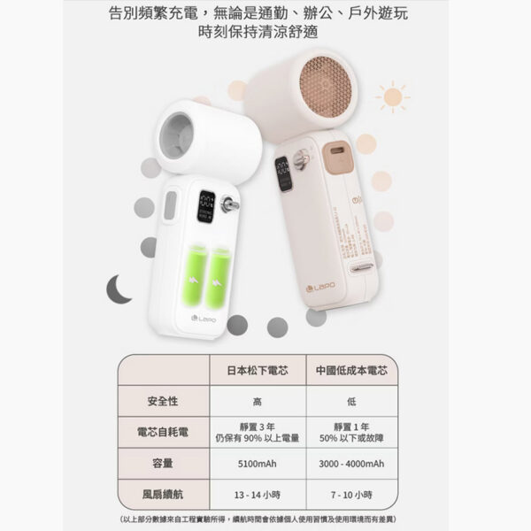 LaPO 迷你渦輪隨身風扇 LF-02：圖片 4