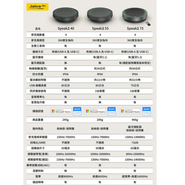 Jabra Speak2 40 可攜式全雙工會議揚聲器 (雙纜線接口設計)：圖片 6