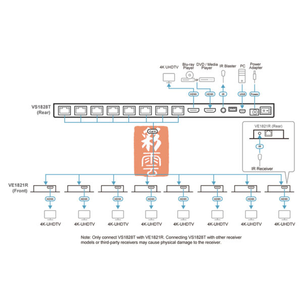 ATEN 4K HDMI 1進8出分配延長器組含接收器 (VS1828KIT)：圖片 3