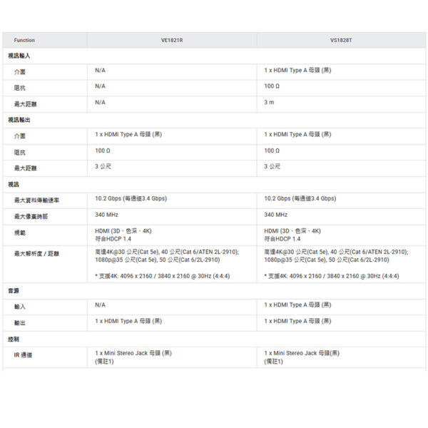 ATEN 4K HDMI 1進8出分配延長器組含接收器 (VS1828KIT)：圖片 4