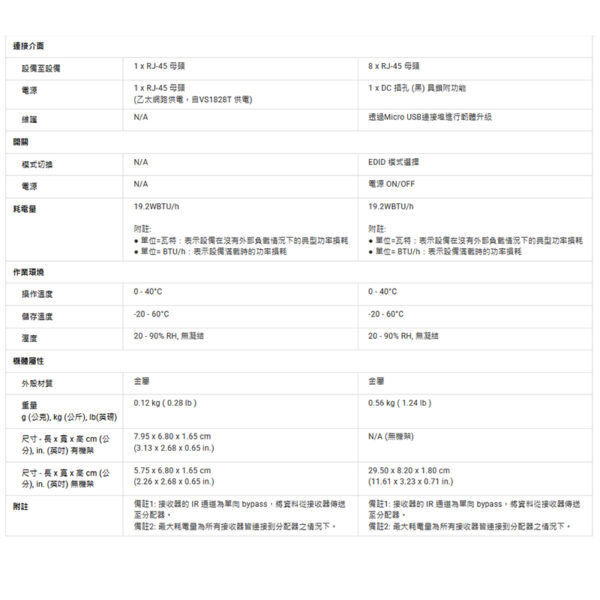 ATEN 4K HDMI 1進8出分配延長器組含接收器 (VS1828KIT)：圖片 5