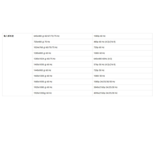 ATEN 4K HDMI 1進8出分配延長器組含接收器 (VS1828KIT)：圖片 6