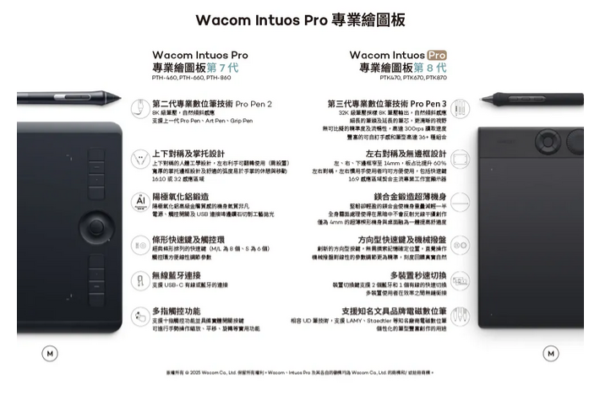 Wacom Intuos Pro  Large 專業繪圖板(2025) 	PTK870K0C：圖片 4