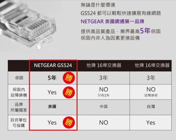 Netgear GS524  24埠 Giga 交換器 10/100/1000Mbps：圖片 2