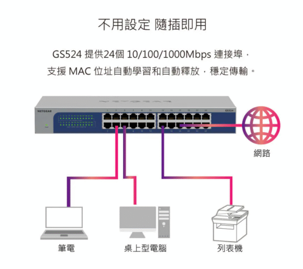 Netgear GS524  24埠 Giga 交換器 10/100/1000Mbps：圖片 3