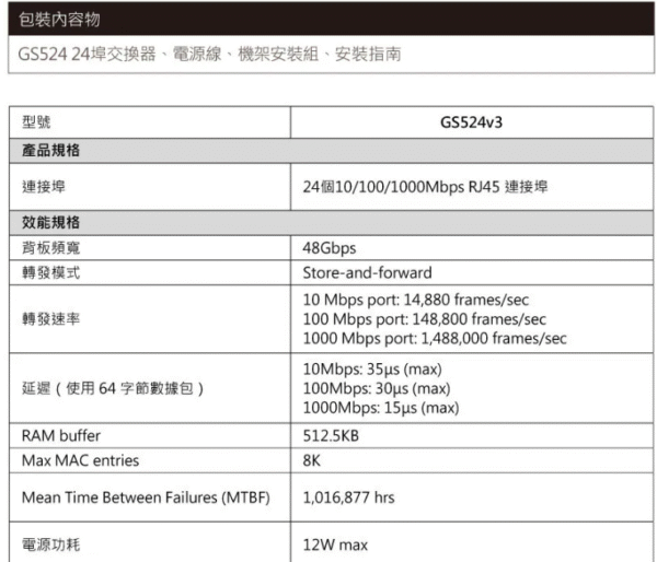 Netgear GS524  24埠 Giga 交換器 10/100/1000Mbps：圖片 6