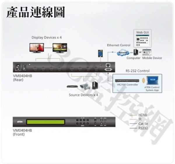 ATEN 宏正 4x4 True 4K HDMI 矩陣式影音切換器 VM0404HB HDCP 2.2：圖片 2
