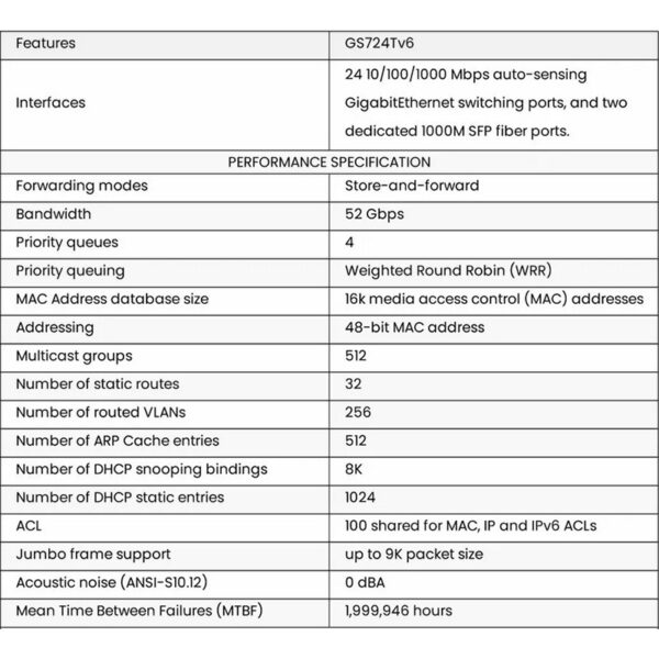 Netgear GS724T 24埠+2埠 光纖 Giga智能網管交換：圖片 5