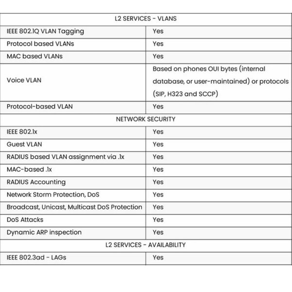 Netgear GS724T 24埠+2埠 光纖 Giga智能網管交換：圖片 6