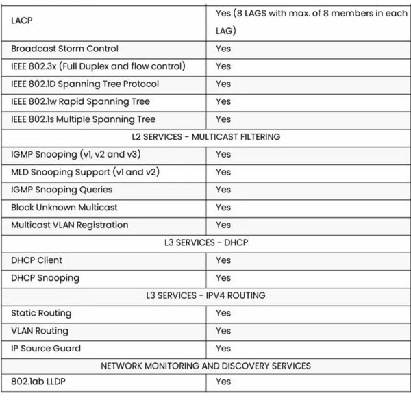 Netgear GS724T 24埠+2埠 光纖 Giga智能網管交換：圖片 7
