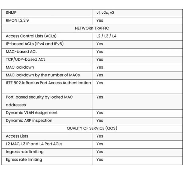Netgear GS724T 24埠+2埠 光纖 Giga智能網管交換：圖片 8