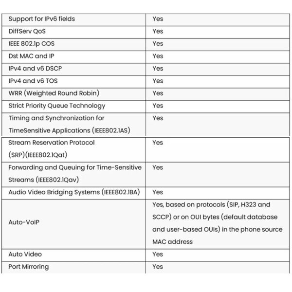 Netgear GS724T 24埠+2埠 光纖 Giga智能網管交換：圖片 9