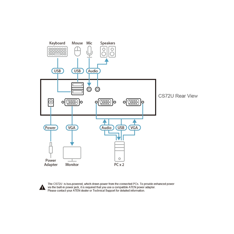 ATEN CS72U 2埠USB KVM多電腦切換器:圖片 2