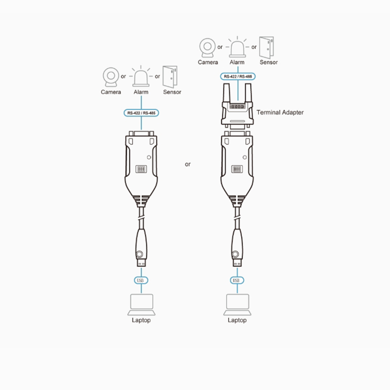 ATEN UC485 USB 轉 RS-422/485轉接器(1.2M) 高速COM Port 最高921.6 Kbps:圖片 4