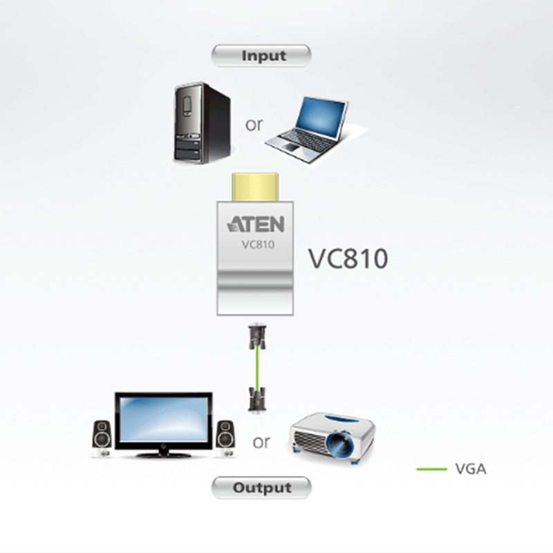 ATEN VC810 HDMI轉VGA視訊轉換器 支援寬螢幕 解析度最高1920 x 1200:圖片 5